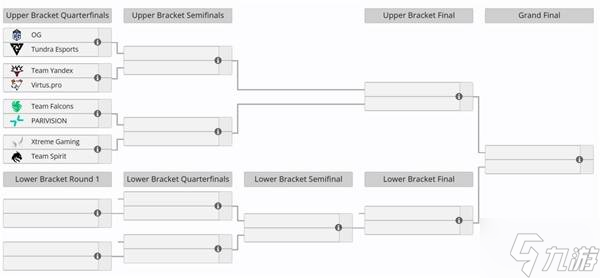 《DOTA2》S27梦幻联赛赛程一览