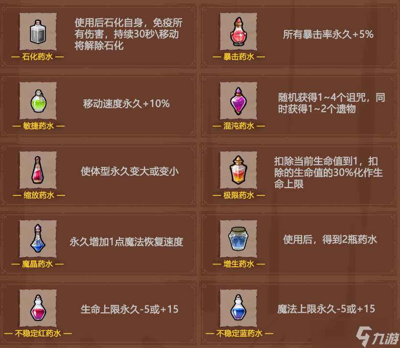 魔法工艺手游药水对应效果详情大全