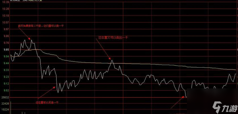 极品飞车倒追怎么操作?操作技巧有哪些?
