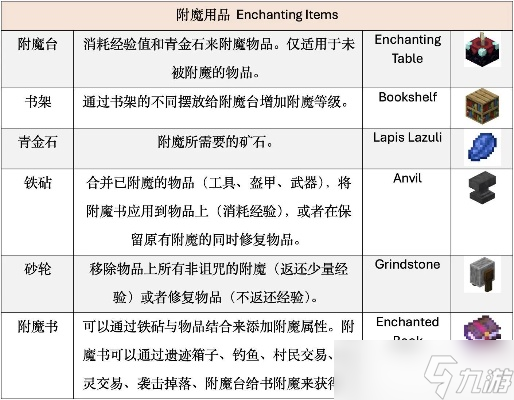 我的世界怎么使用附魔书?掌握核心机制实现精准附魔