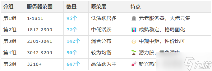 口袋奇兵异能矿脉领域寻宝机制解析