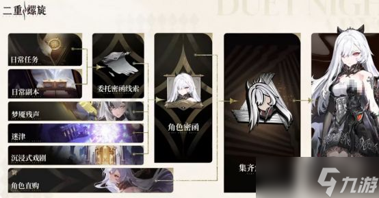 《二重螺旋》五星角色选择攻略