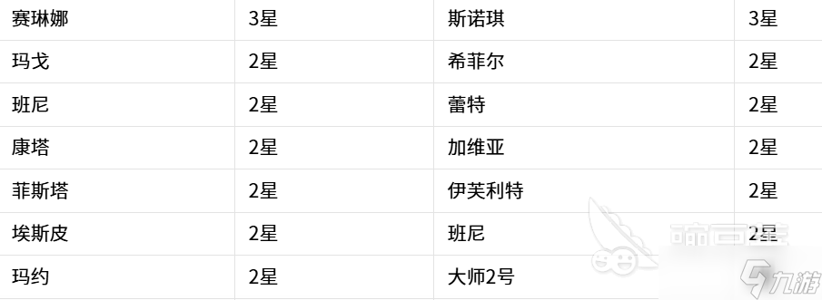 嘟嘟脸恶作剧克隆工厂更换记录 嘟嘟脸恶作剧克隆工厂有什么变化