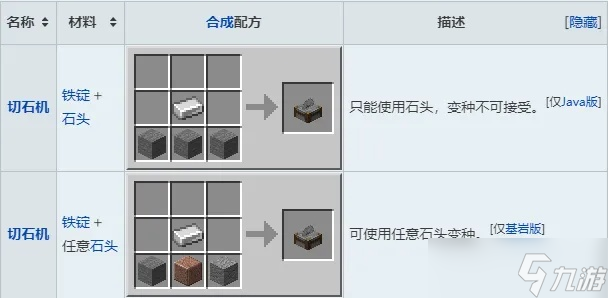 我的世界切石机怎么做 从基础制作到高级应用的全攻略指南