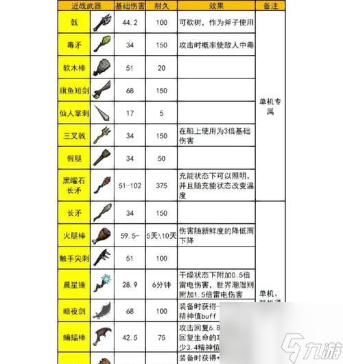 绝地求生（全新版本炫酷武器载具亮相）
