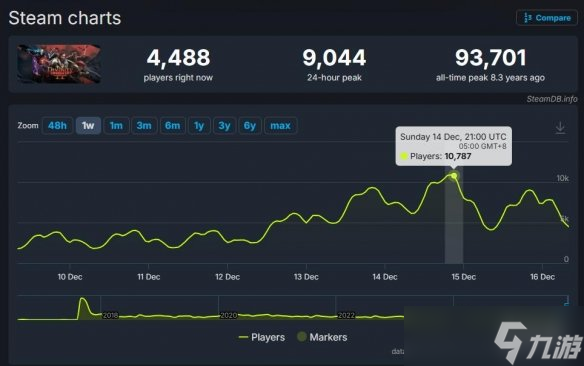 《神界：原罪2》Steam人数翻倍 次世代版免费升级上线