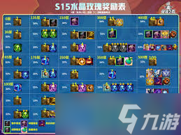 水晶玫瑰有什么奖励