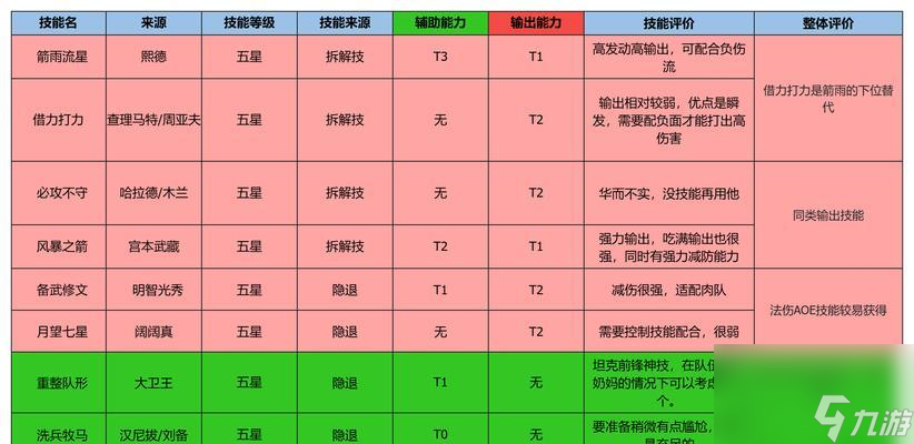 世界启元坦克装备方法是什么？如何正确装备？