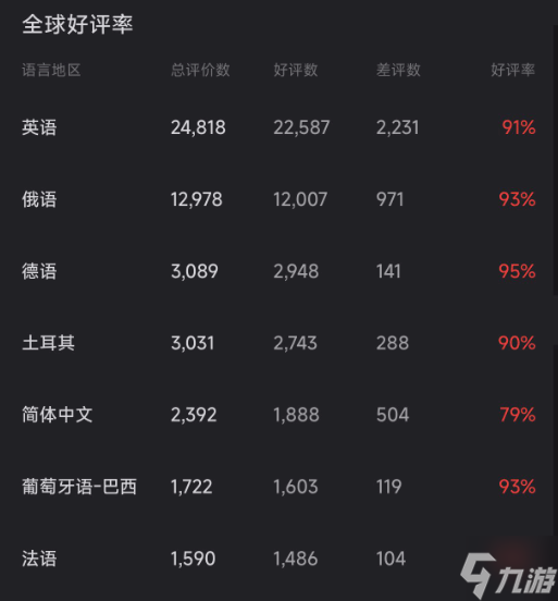 多人合作游戏《我们到了吗？》Steam特别好评：4人驾驶房车 体验友尽之旅