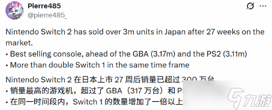 27周狂卖317万台！NS2同期销量已超PS2与GBA登顶榜首！