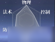 灵妖劫职业技能详解