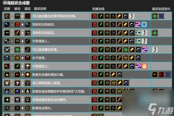 吸血鬼幸存者五芒星(探索游戏中吸血鬼幸存者的新升级方式)