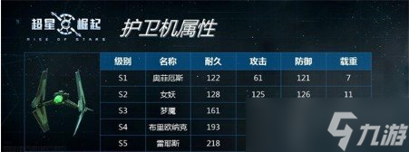 超星崛起舰载机克制关系大全 舰载机克制怎么看