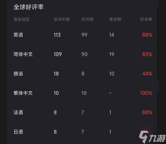 《核爆RPG》开发商新作《剑湾奇旅》结束EA正式发售:国区首发82元 获特别好评