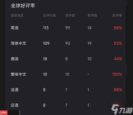 《核爆RPG》开发商新作《剑湾奇旅》结束EA正式发售：国区首发82元 获特别好评