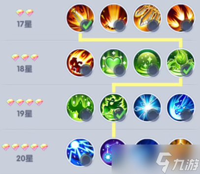 通灵少年超凡赵云潜能芯片怎么选