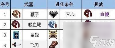 《吸血鬼幸存者遗物黄印获取方法介绍》（探索游戏世界）