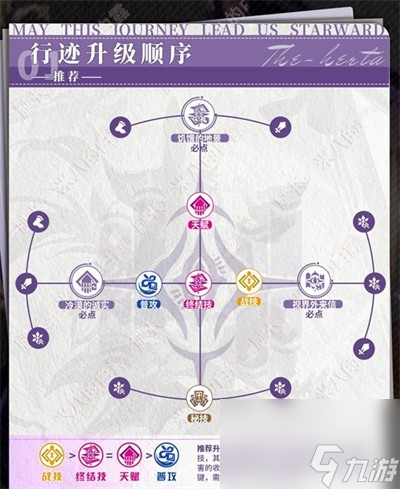 崩坏星穹铁道大黑塔怎么培养 崩坏星穹铁道大黑塔培养方法介绍