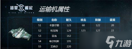 超星崛起舰载机克制关系大全 舰载机克制怎么看