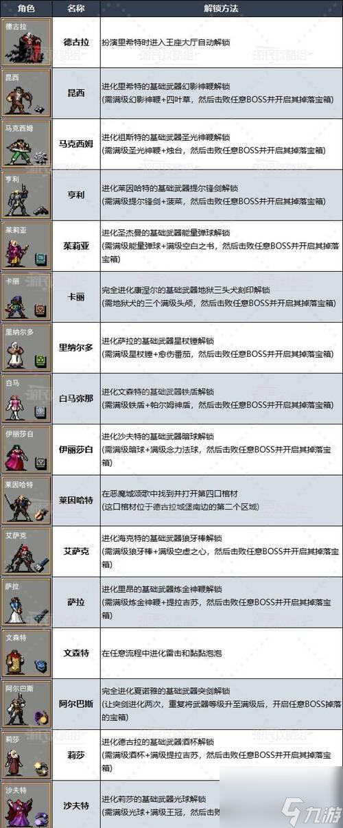 吸血鬼幸存者阿瓦达（一步步解锁阿瓦达）