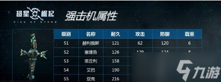 超星崛起舰载机克制关系大全 舰载机克制怎么看