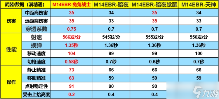 CFM也有“猛男粉”？M14EBR-兔兔战士实战评测！