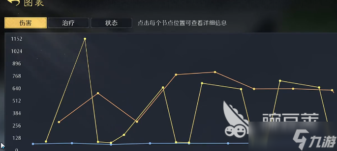 九牧之野战斗机制什么样的 九牧之野战法搭配教程