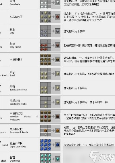 我的世界合成怎么用 终极FAQ指南与实用技巧