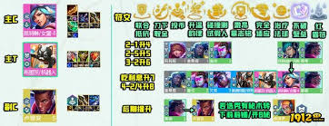 云顶之弈8比特女警阵容怎么玩