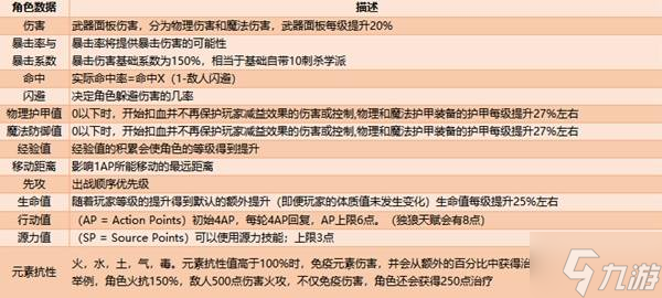 《神界原罪2》角色创建指南 怎么创建角色