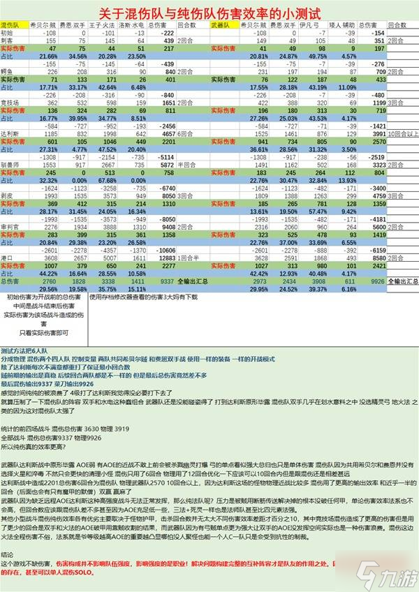 《神界原罪2》混傷隊(duì)機(jī)制及玩法介紹 混傷隊(duì)怎么玩