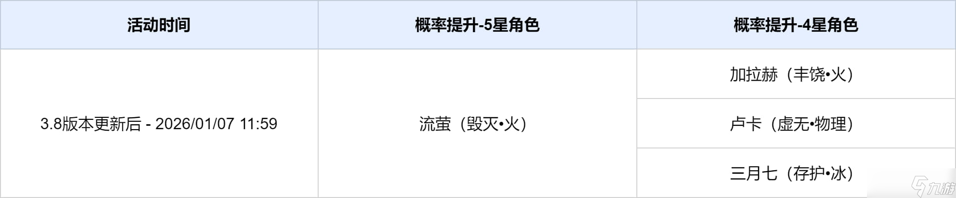 崩坏星穹铁道3.8版本活动跃迁介绍(其一)