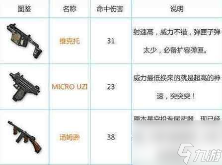 《绝地求生》172版本武器改动一览(全面升级)