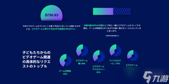 美游戏协会最新调查:孩子圣诞最想要的礼物竟是它!