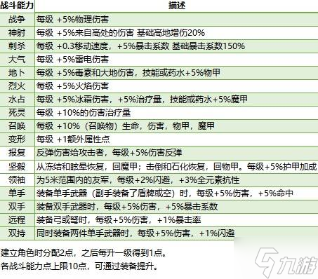《神界原罪2》角色创建指南 怎么创建角色