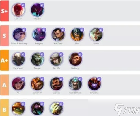 怎么提高英雄联盟战斗力?全方位进阶策略解析