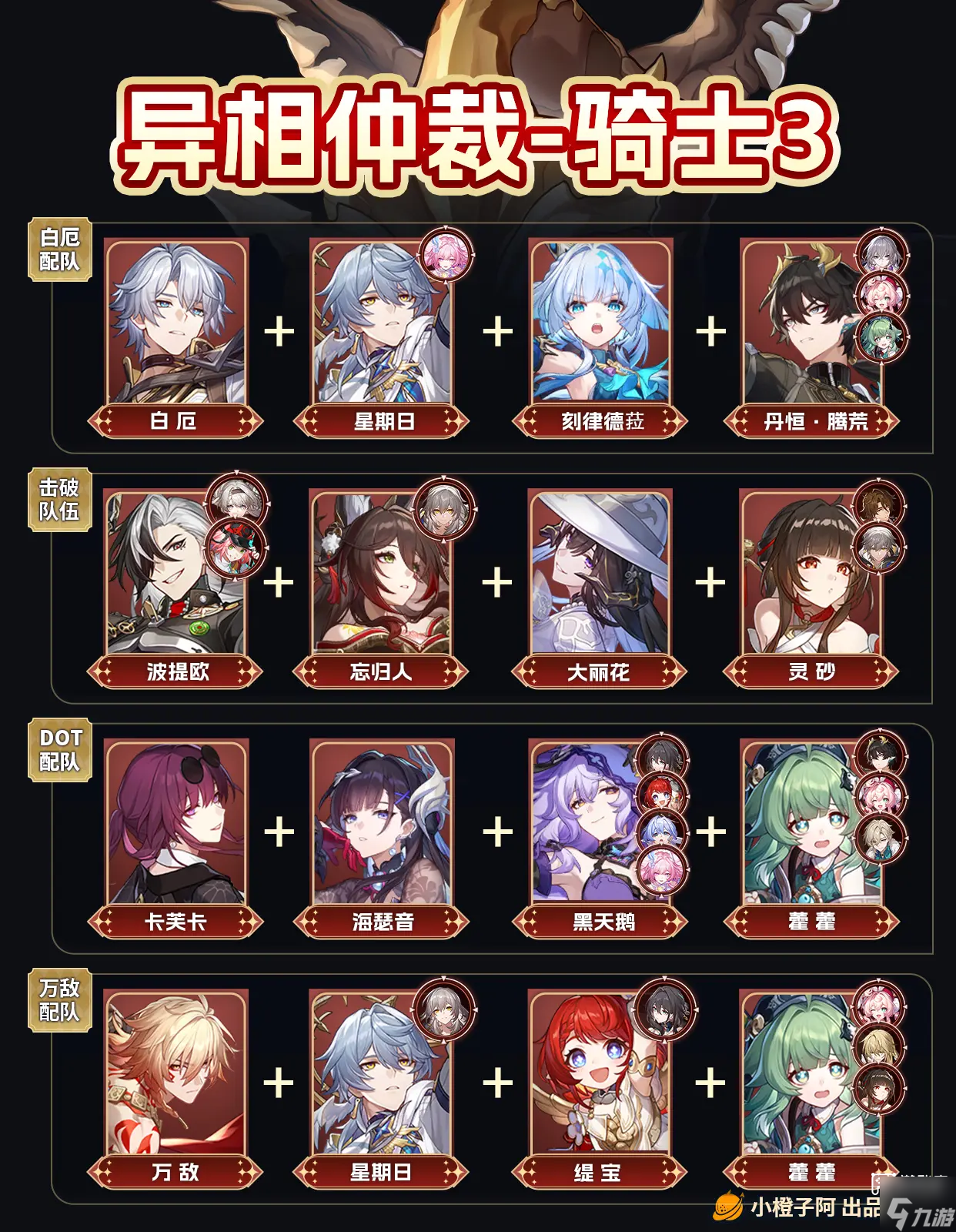 崩坏星穹铁道异相仲裁不协和音配队推荐攻略