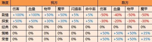 《神界原罪2》角色创建指南 怎么创建角色