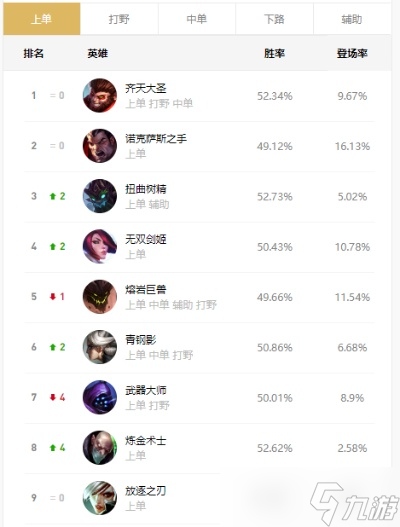 怎么才能打好英雄联盟？——全方位上分攻略详解