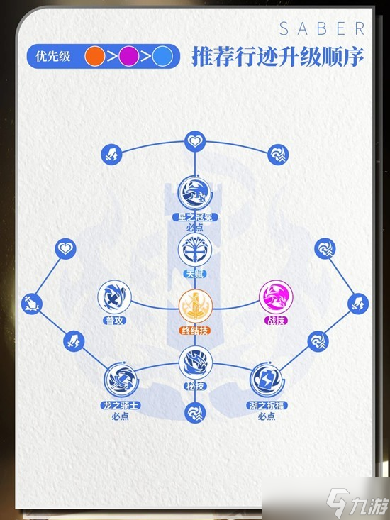 崩坏星穹铁道Saber角色攻略