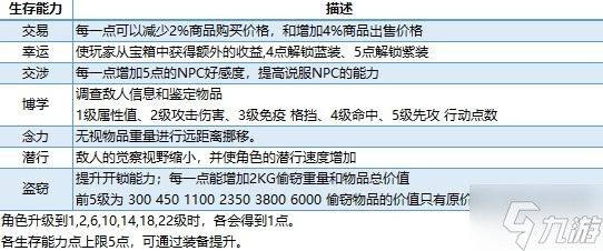 《神界原罪2》角色创建指南 怎么创建角色