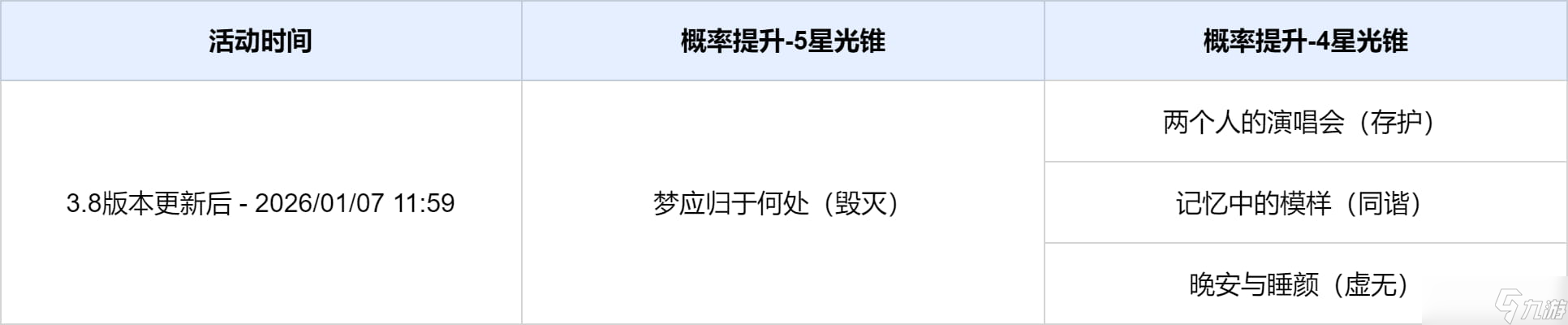 崩坏星穹铁道3.8版本活动跃迁介绍(其一)
