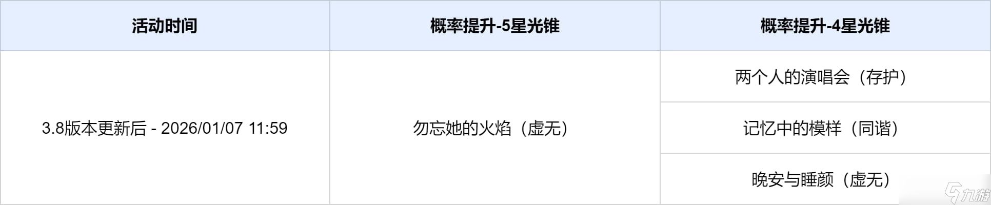 崩坏星穹铁道3.8版本活动跃迁介绍(其一)
