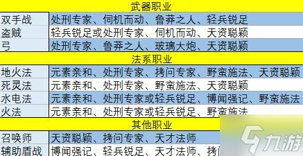 《神界原罪2》前期实用天赋推荐 开局天赋怎么选