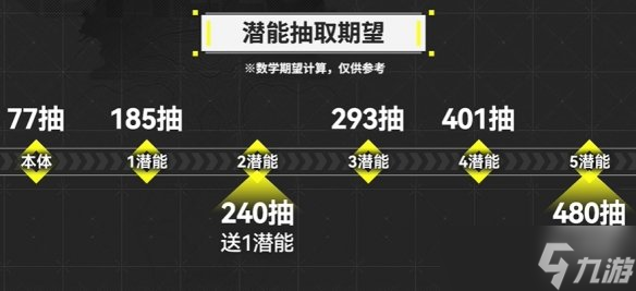 《明日方舟终末地》抽卡保底机制