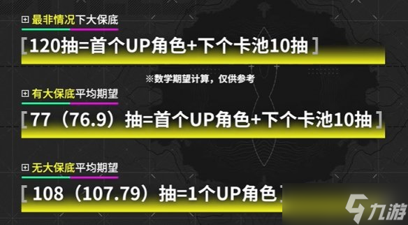 《明日方舟终末地》抽卡保底机制
