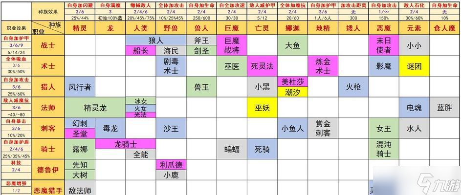 刀塔自走棋强力单卡分析(探索自走棋中最具实力的卡牌及其应用策略)