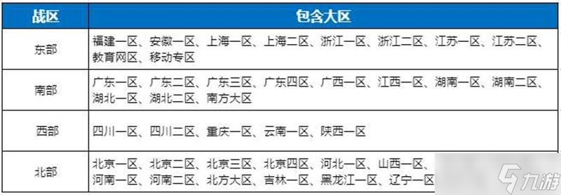 CF怀旧模式不同大区好友可以一起玩吗 大区介绍