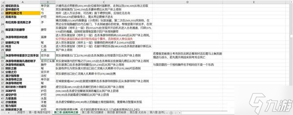 《神界原罪2》独特装备收集整理