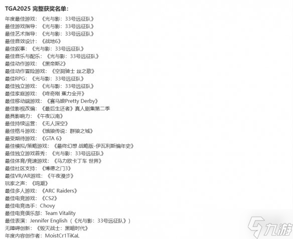 TGA尘埃落定，九奖屠榜惹争议